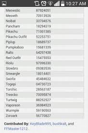 What is clear though is that, as of the time of writing, each of these codes works. Pokemon Rumble World Pokemon Amino