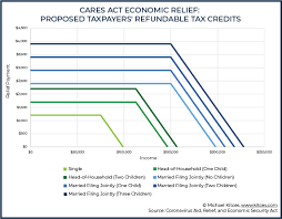 If your plan allows for early distribution, the 401(k) hardship withdrawal rules for 2021 are as follows: Individual Focus Coronavirus Aid Relief And Economic Security Act Cares Smith Partners Wealth Management