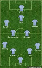 Doch die klaren torchancen bleiben weiter aus. Manchester City Aufstellung 2019