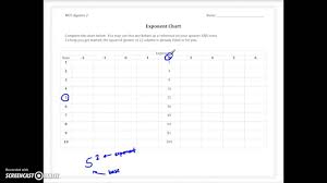 How To Use Exponent Chart