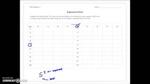 how to use exponent chart