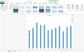 Sizing Charts With The Zoom In Microsoft Excel 2010