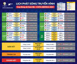 Bxh copa america mới nhất hôm nay. Lá»‹ch Thi Ä'áº¥u Copa America 2021 Má»›i Nháº¥t