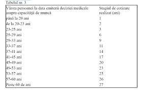 Noua lege a pensiilor a fost promulgată de președintele klaus iohannis și aduce schimbări importante pentru toți pensionarii. 2019 Pensia De Invaliditate Èi Pensia Pentru LimitÄ De VarstÄ Pentru Persoanele Cu DizabilitÄÈi Jurnal Social