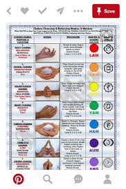 Pin By Marilyn Ann Norby On Chakras Root Chakra Mudras Chakra