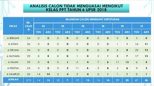 Calon yang kurang berpuas hati dengan keputusan upsr yang diperoleh boleh membuat permohonan penyemakan semula keputusan. Peperiksaan Pertengahan Tahun Ar2 Ppt Download