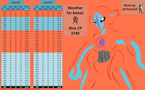 Deoxys Normal Form Iv Chart Unless Niantic Decides To