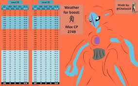 deoxys normal form iv chart unless niantic decides to