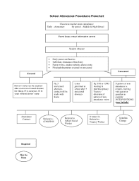 fillable online school attendance procedures flowchart fax