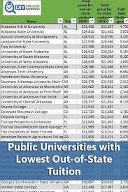 These schools see more international traffic than heathrow airport. Cheapest Out Of State Colleges In 33 States Scholarships For College Financial Aid For College Grants For College