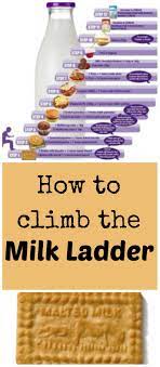 Starting The Milk Ladder Is The First Step To Outgrowing A Milk Allergy Battling Cmpa Can Be Tough Milk Ladder Cows Milk Protein Allergy Milk Allergy Recipes