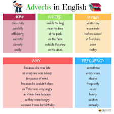 Grammar Adverbs In English Eslbuzz Learning English Learn English Adverbs English Teaching Materials