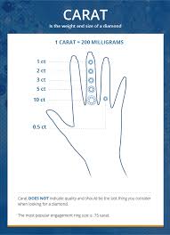 The Four Cs Of A Diamond Chart Carat The Brilliance Com Blog