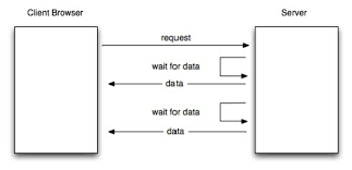 It blocks popups, private messages, and invitations that could be abused by some viewers. Streaming Mode For C Omet Download Scientific Diagram