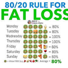 Pin On 80 20 Diet