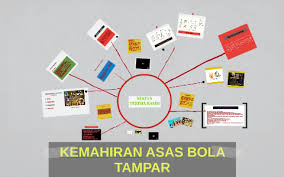 Kemahiran asas bola tampar mp3 & mp4. Kemahiran Bola Tampar By Hajar Lovegreen