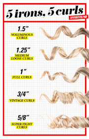 Discover the best products for wavy hair for 2021. Pin On Cosmo Hair