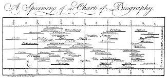 A Chart Of Biography Wikipedia
