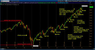 forexpros s p 500 futures forexpros sp 500 futures real