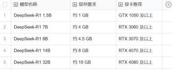 解决deepseek服务器繁忙的方法本地化部署-华纳云