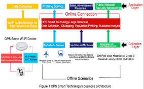 Big Data Application: Technical Architecture of a Big Data Platform -  Alibaba Cloud Community
