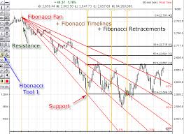 Fibonacci Analysis Marketvolume Com