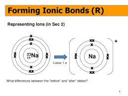 Examples include nacl, mgf2, k2o, and al2o3.my website: Drawing Dot Cross Diagrams