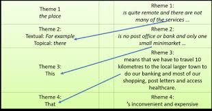 We did not find results for: Elt Concourse Theme And Rheme