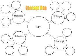 Graphic Organizer Template Graphic Organizers Graphic Organizer Template Brainstorming Graphic Organizer
