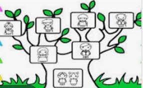 Check spelling or type a new query. Draw A Picture Of A Genealogy A Family Tree Of Your Family In French Brainly In