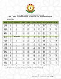 Последние твиты от waktu solat wp kl (@waktusolatkl). Waktu Solat Hulu Selangor Find Hulu Selangor Property Listings Real Estate Investment Opportunity Property News Trends Popular Areas Local Interests Lifestyles