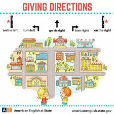 Direcciones y preposiciones de lugar en ingles. Pin De Whamalux En English Pictionary Direcciones En Ingles Material Escolar En Ingles Ingles Para Preescolar
