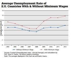 let the data speak the truth behind minimum wage laws