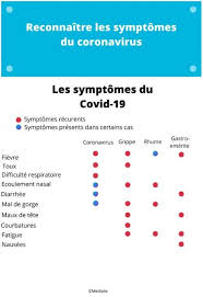South australia top doctor nicola spurrier dodges a covid question. 229 Questions Et Reponses Sur Le Covid 19 Coronavirus Sars Cov 2