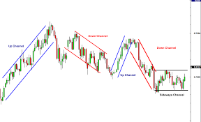 How To Use Channels In Forex Babypips Com