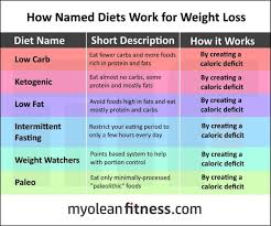 Pin On Diet