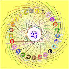 Rock Paper Scissors Ai And Social Science Brendan O Connor