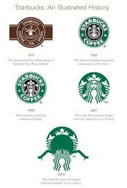 Starbucks Logo Logo Design Tutorial Starbucks Logo Graphic Design Logo