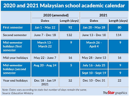 In the table below, you will find the details of the holidays and when they malaysia's national day is a federal public holiday in malaysia. 2021 School Year To Begin And End Later The Star
