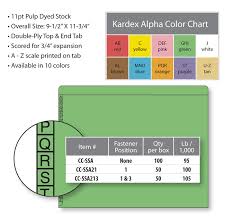 Kardex File Folders 2610003r Alpha Scale Colorscan