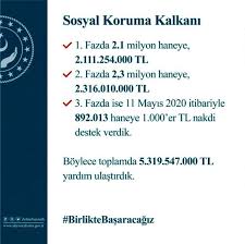 Pandemi sosyal destek programı faz 1 ve faz 2 kapsamında verilen 1000 tl'lik nakdi destekten faydalanmış olanlar i̇bb yardım çeki ve para yardımı başvurusu nasıl yapılır ? 1000 Tl Pandemi Sosyal Yardim Basvurusu Nasil Yapilir Sosyal Yardim Basvurusu Linki Sosyal Yardim Parasi Sorgulama Haberler