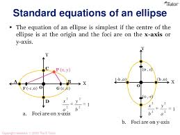How to use focus in a sentence. Ellipse Equation Foci