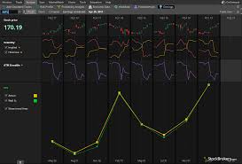 td ameritrade review 9 key findings for 2019 stockbrokers com