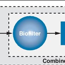 Pdf Recirculating Aquaculture Tank Production Systems Aquaponics Integrating Fish And Plant Culture