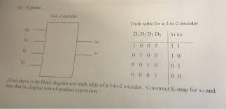 Below is the truth table for octal to the binary encoder. Solved A 10 Points 4 To 2 Encoder Truth Table For A 4 T Chegg Com