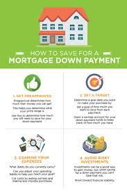 Check spelling or type a new query. How To Save For A Mortgage Down Payment Down Payment Savings Tips Down Payment Assistance May Be Available To You To Re Loan Money Down Payment Saving Tips