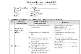 Contoh silabus dan rpp paud. Contoh Rkh Rpph Paud Tema Sekolah K13 Administrasi Paud