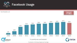 Download fbsub.pro free apk app to increase your social popularity on fb. 5 Emerging Social Apps Trends In 2018 So Far