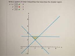 Solved Write A System Of Linear Inequalities That Describes Chegg Com
