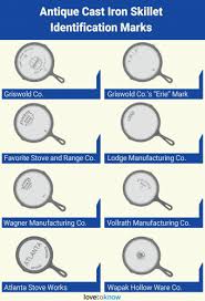 >>museum collections of culinary objects >>fireplace cooking, cast iron >>18th and/or 19th century kitchen items >>early 20th and/or 19th century >>earlier and miscellaneous or jump down to the page to victorian advice on equipping a kitchen Antique Cast Iron Skillet Identification Guide Lovetoknow